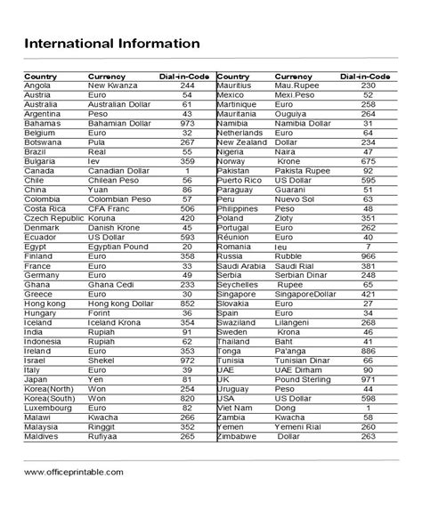 675 prefijo|List of country calling codes .